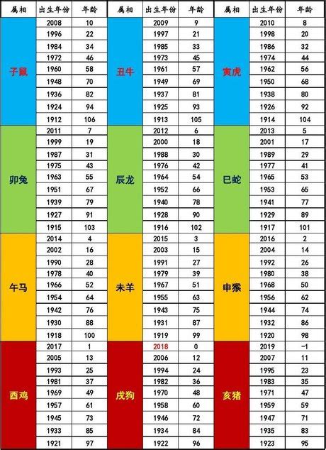 91年屬什麼|【91年屬什麼】91年屬什麼生肖？姻緣配對、西元對照一把罩！